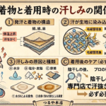 着物と汗について・・・